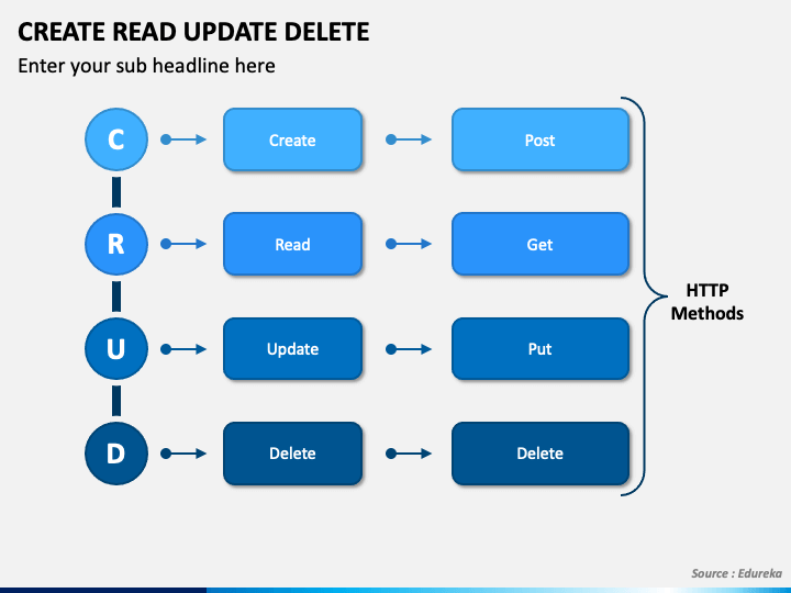 Create Read Update Delete PowerPoint Template - PPT Slides