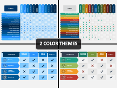 Skill Gap Analysis PowerPoint and Google Slides Template - PPT Slides