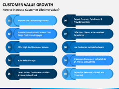 Customer Value Growth PPT Slide 3