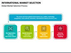 International Market Selection PPT Slide 1