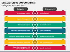 Delegation Vs Empowerment PowerPoint and Google Slides Template - PPT ...
