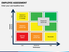 Employee Assessment Powerpoint Template - Ppt Slides