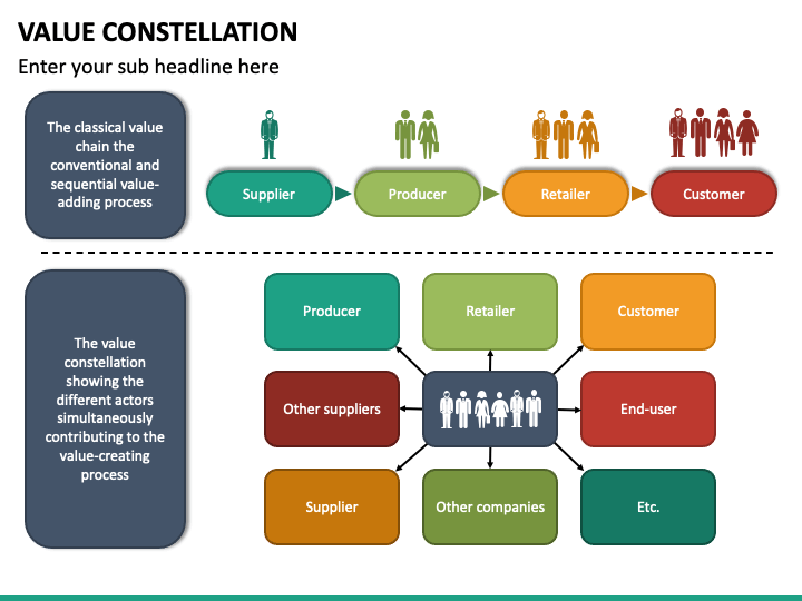 value-constellation-powerpoint-template-ppt-slides
