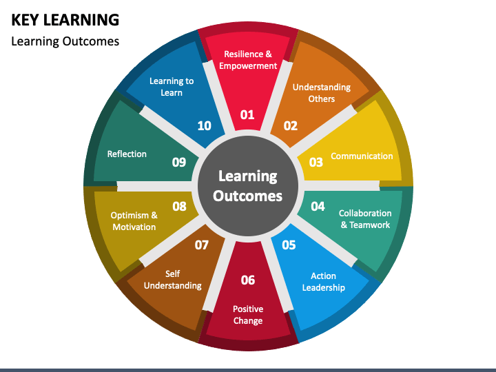 presentation on key learnings