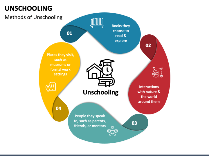 what is unschooling presentation
