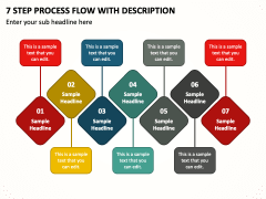 7 Step Process Flow with Description PPT Slide 1
