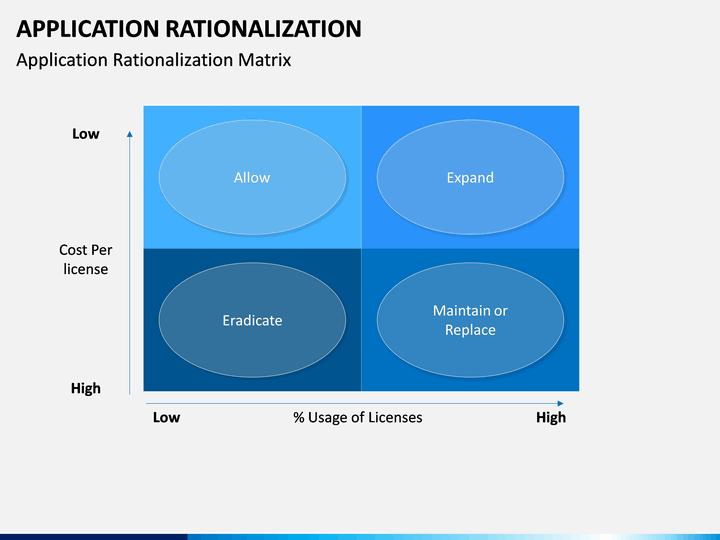 application rationalization template