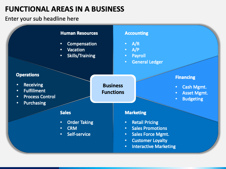 functional-areas-in-a-business-powerpoint-template-ppt-slides