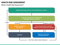 Health Risk Assessment PowerPoint and Google Slides Template - PPT Slides