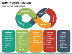 Infinity Marketing Loop PPT Slide 2