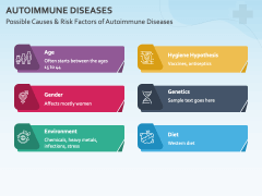 Autoimmune Diseases PowerPoint And Google Slides Template - PPT Slides