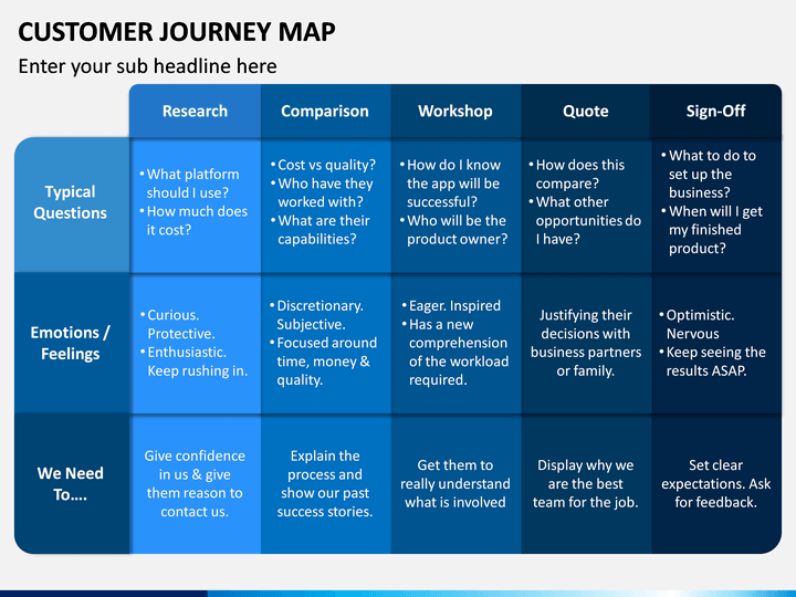 May journey. Customer Journey Map икеа. Шаблон customer Journey Map ppt. Customer Journey Map шаблон. Customer Journey Map шаблон POWERPOINT.