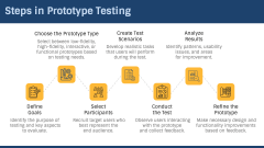Prototype Testing PPT Slide 6