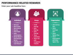 Performance Related Rewards PPT Slide 2