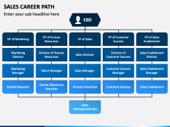 Sales Career Path PowerPoint Template - PPT Slides
