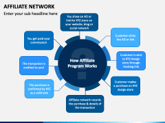Affiliate Network PPT Slide 1