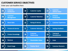 Customer Service Objectives PowerPoint And Google Slides Template - PPT ...