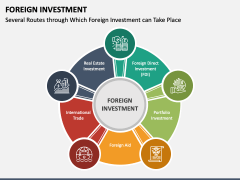 Foreign Investment PowerPoint and Google Slides Template - PPT Slides