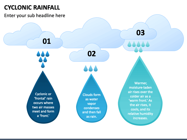 Cyclonic Rainfall PowerPoint Template - PPT Slides