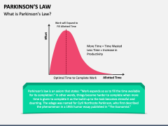Parkinson's Law PPT Slide 1