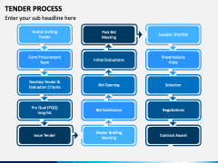 Tender Process PowerPoint and Google Slides Template - PPT Slides