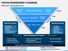 System Engineering V Diagram PowerPoint and Google Slides Template ...