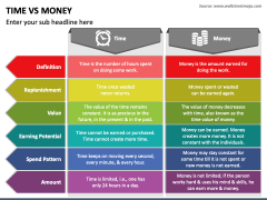 Time Vs Money PowerPoint Template - PPT Slides