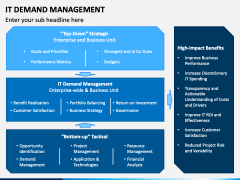 IT Demand Management PowerPoint Template - PPT Slides