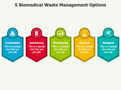 Animated Biomedical Waste Management PPT Slide 4
