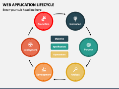 Web Application Lifecycle Powerpoint And Google Slides Template - Ppt 