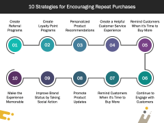 Repeat Purchase PowerPoint Template and Google Slides Theme