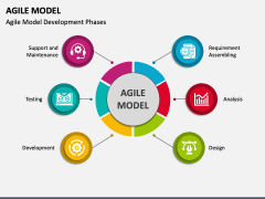 Agile Model PowerPoint and Google Slides Template - PPT Slides