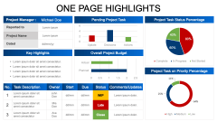 One Page Highlights PPT Slide 1