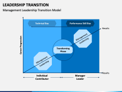 Leadership Transition PowerPoint and Google Slides Template - PPT Slides