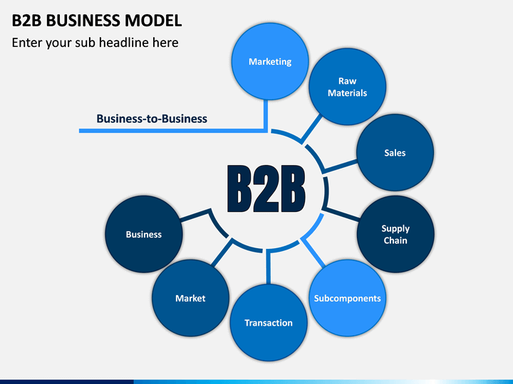 B2B Business Model PowerPoint Template - PPT Slides | SketchBubble