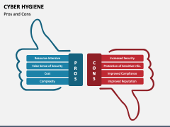 Cyber Hygiene PPT Slide 6