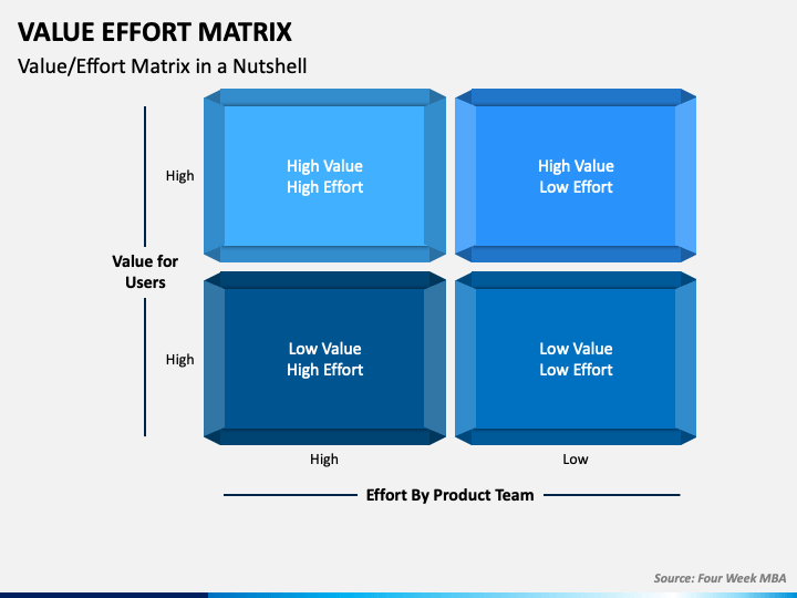 Value Effort Matrix PPT Slide 1