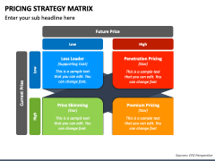 Pricing Strategy Matrix PowerPoint and Google Slides Template - PPT Slides