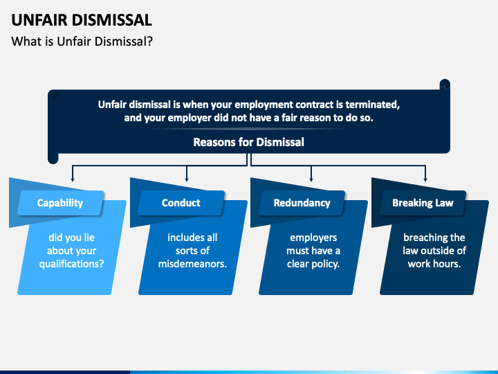 PPT - CHAPTER 12 Unfair dismissal (1): Exclusions and the meaning of  dismissal PowerPoint Presentation - ID:1219505