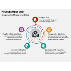 Procurement PowerPoint & Google Slides Templates