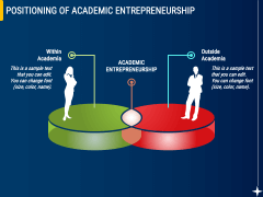 Academic Entrepreneurship PPT Slide 4