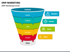 Drip Marketing PPT Slide 2