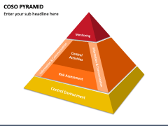 COSO Pyramid PowerPoint and Google Slides Template - PPT Slides