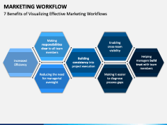 Marketing Workflow PPT Slide 3