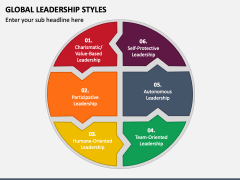 Global Leadership Styles PowerPoint and Google Slides Template - PPT Slides