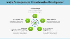 Unsustainable Development PPT Slide 4