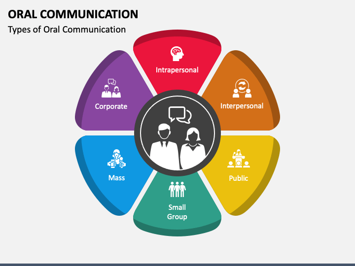 communication of oral presentation