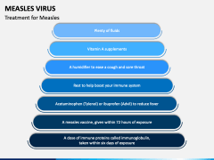 Measles Virus PPT Slide 5