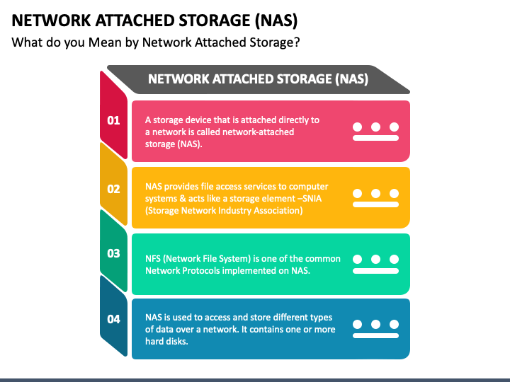 Network Attached Storage (NAS) PPT Slide 1