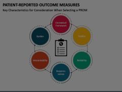 Patient-Reported Outcome Measures Animated Presentation - SketchBubble